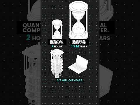 This quantum computer solved in 2 hours what would’ve taken a classical computer 3.2 million years