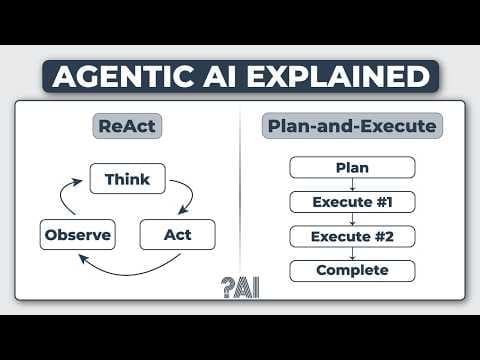 How AI Agents Actually Work: ReAct vs Plan-and-Execute