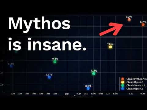 The most important day in AI history. (Claude Mythos)