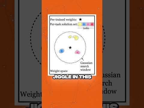 "Shake" LLMs to make them better...?