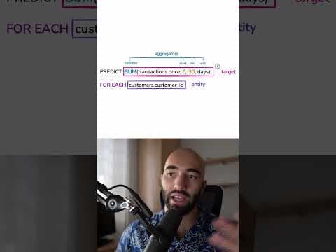 Predictive Query Language (PQL) Explained