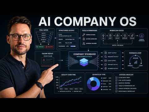 The AI System Behind My 7-Figure Business (Full Agency OS Breakdown)